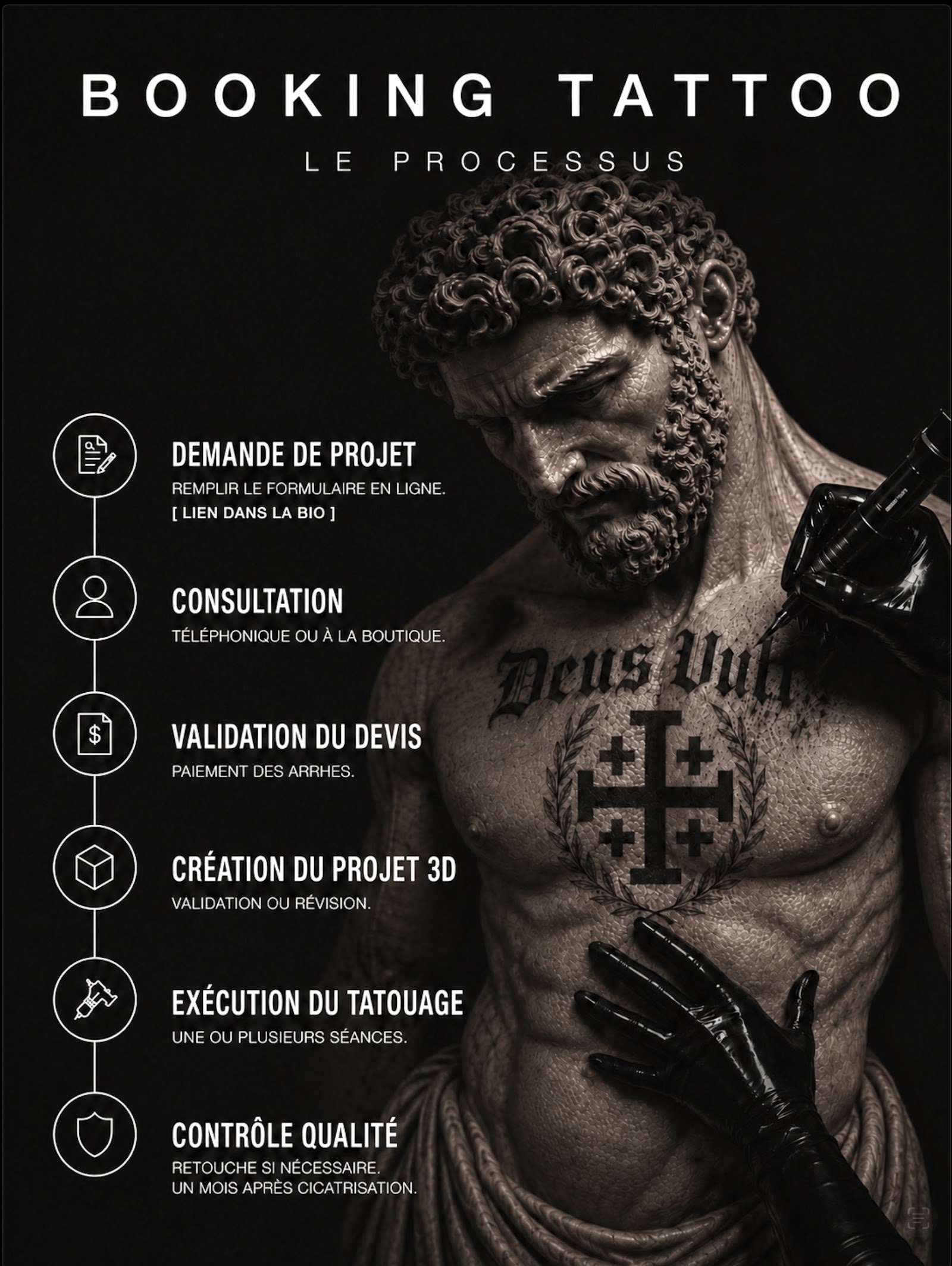 Infographie du processus de réservation Art For Sinners — 6 étapes de la demande à la retouche